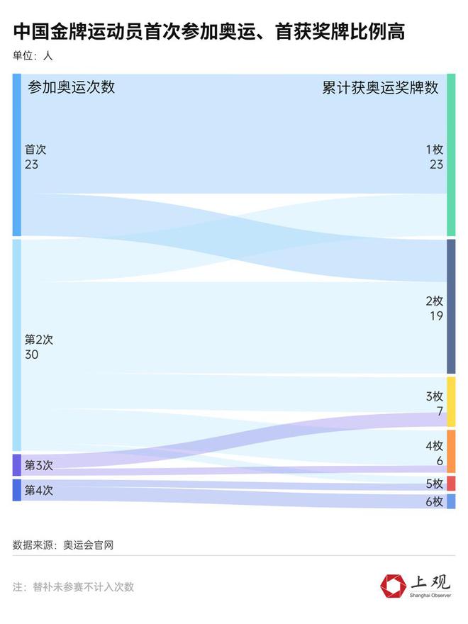 冬奥会男子游泳冠军_中国有游泳冠军嘛冬奥会_冬奥项目游泳