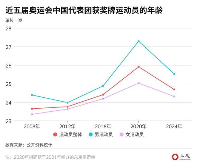 中国有游泳冠军嘛冬奥会_冬奥会男子游泳冠军_冬奥项目游泳