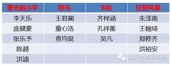 篮球部队赛规则内部规定最新_篮球部队赛规则内部规定是什么_部队内部篮球赛规则规定