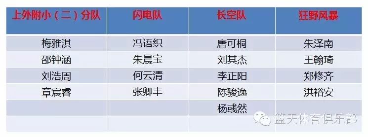 篮球部队赛规则内部规定是什么_部队内部篮球赛规则规定_篮球部队赛规则内部规定最新